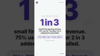 75% of law firms use AI. Only 1 in 3 grew revenue. The gap is intake.