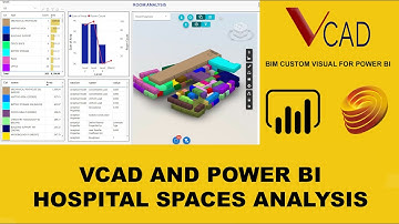 Hospital space analysis - Vcad for Power BI