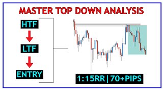 how to master top down analysis | smart money concepts