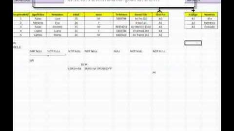 Creacion de Tablas y Constraints usando el Administrador de SQL Server 2008