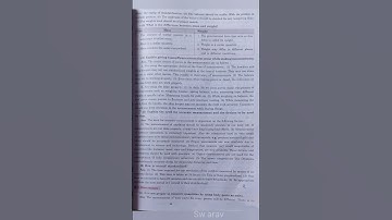 class 7th science : 6 measurement of physical quantities question and answer