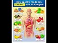 #health #healthyfood #viral #shorts #facts #science