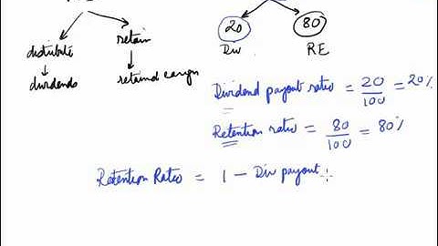 112 Dividends Payout Ratio