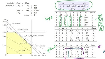 Sensitivity Analysis: FAQs