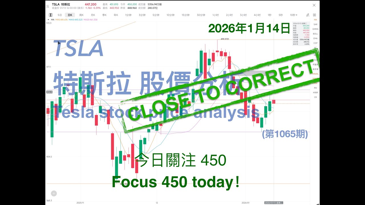 TSLA 特斯拉 股票价格走势的分析 2026年1月14日（第1065期） #Tesla #K线技术分析