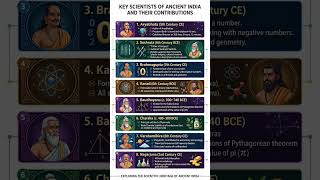 "8 Ancient Indian Scientists Who Changed The World Forever! 🇮🇳" I STATIC GK I BHARTI GK