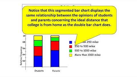 Displaying Numerical Data: Comparative Bar Charts and Pie Charts Video