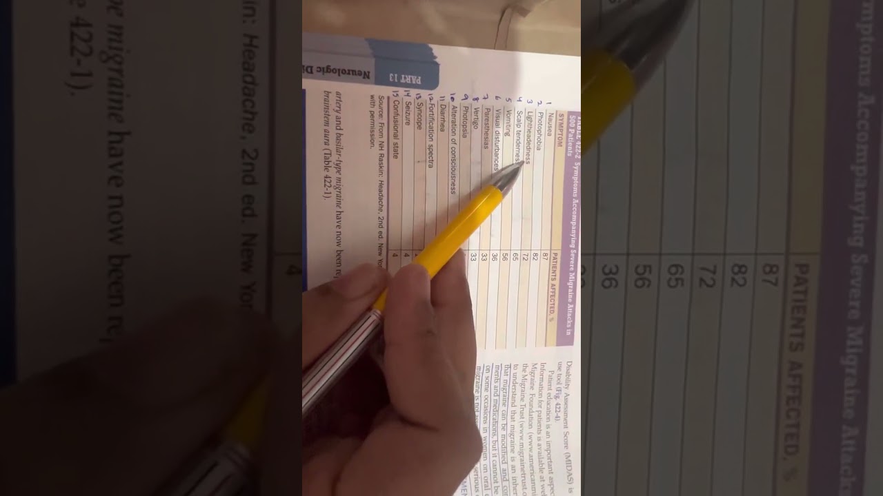 Harrison | Neurology | Trigeminal Autonomic Cephalalgias ( Difference b/w CH, PH and SUNCT
