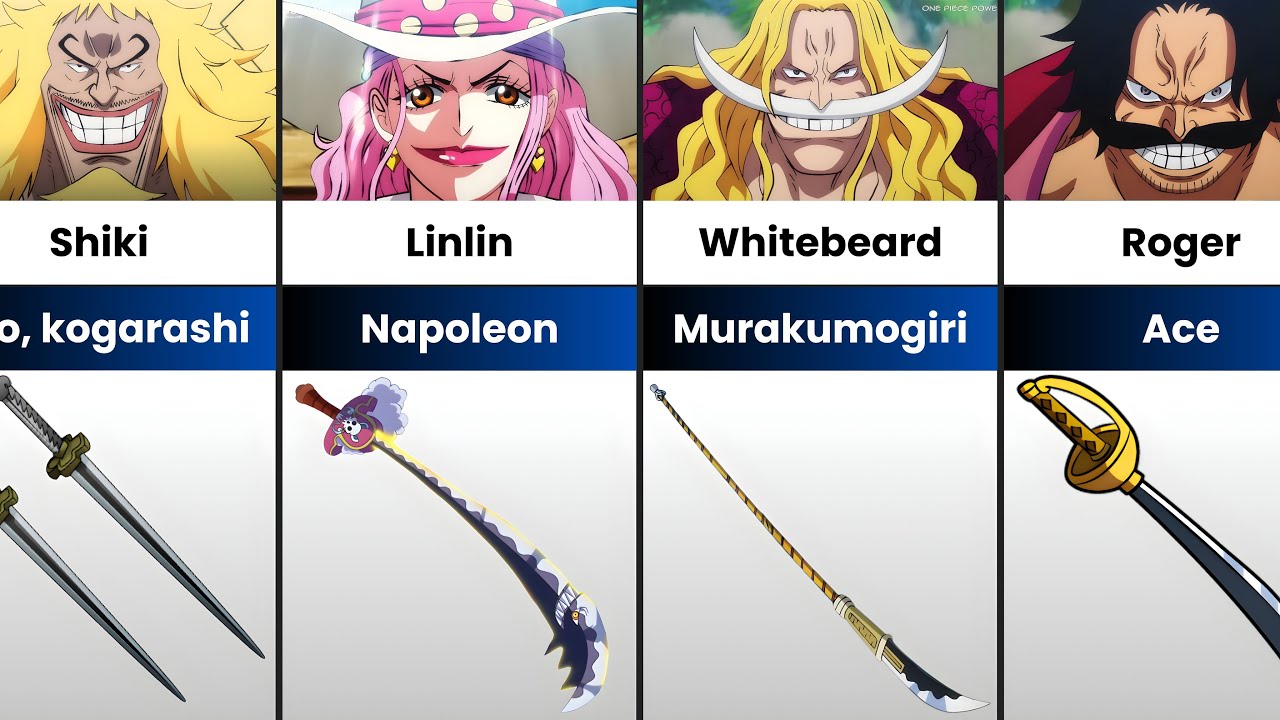Swords of One Piece Characters and their Designs