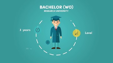 The Dutch School System explained