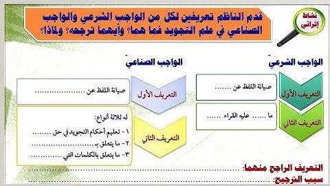 32-شرح باب بيان اللحن والواجب في علم التجويد_للشيخ عماد بن أنور الديب