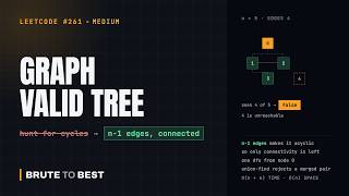 LeetCode #261: Graph Valid Tree — n Minus 1 Edges and One Traversal