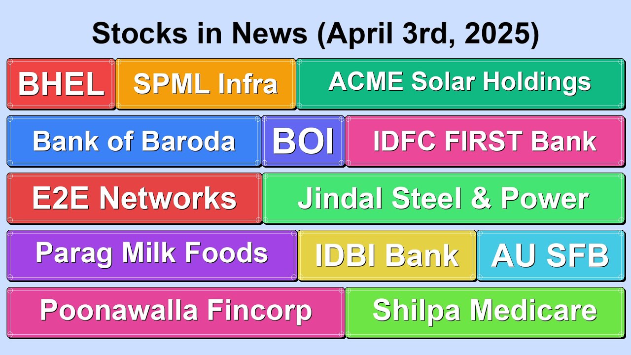 Stocks in News | Stocks to Watch Today [Post Market Update] (April 3rd ...