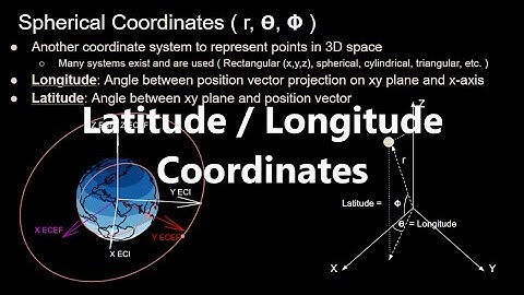 Latitude and Longitude Coordinates | Orbital Mechanics with Python 32
