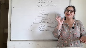 DIRECTING | Maslow Need Hierarchy Theory | Motivation | Business Studies Class 12 | EcoWorld