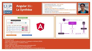 Part 11 - Développement Web Front End avec  Angular 11  - NgRX Implementation  Part4- Delete