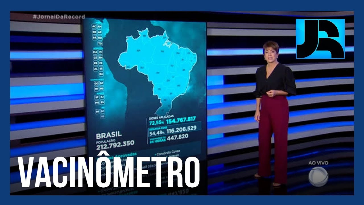 Vacinômetro: 116.208.529 (54,48%) brasileiros completaram a imunização