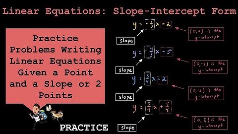 Slope-Intercept Form - Lofi Math Homework
