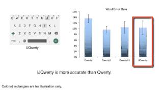 IJQwerty: What Difference Does One Key Change Make? Gesture Typing Keyboard Optimization Bounded ... screenshot 5
