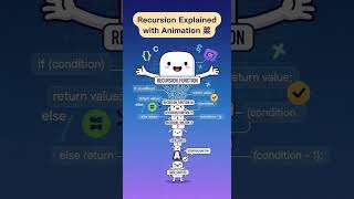 Recursion Explained with Animation 🌀 #algorithms
