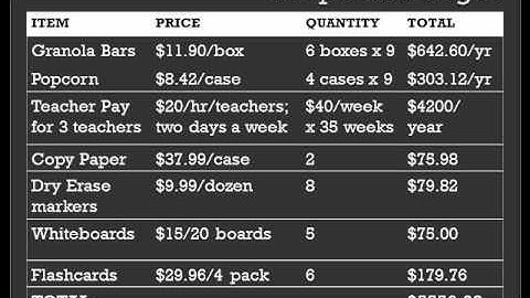 lindsay kendrick Task 4A video