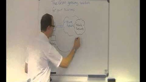 How does a GSM Gateway connect to my Phone System?