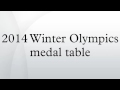 Winter Olympics Medal Table 2014