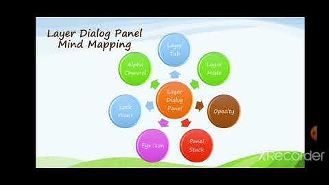 CHAPTER 4 GIMP LAYERS & FILTERS GRADE 7