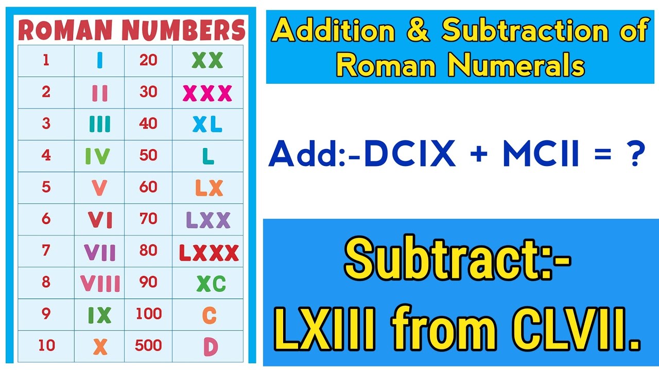 LV Roman Numerals  How to Write LV in Numbers?