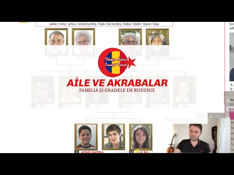 Video: Ce este familia și rudenia?