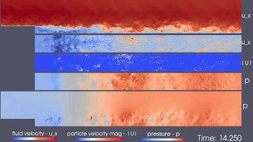 LES of turbulence and bedload sediment transport - backward-facing step