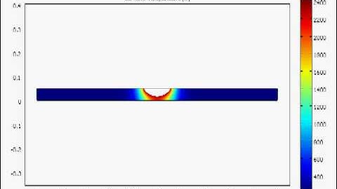 COMSOL model High Power 50MW/m^2 Laser on Steel in LAB, Cavity plot w/ 2423K (avg of melt and boil)
