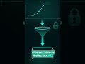 Private Key = control. You sign state changes not “send coins. #Crypto #Web3 #Wallet #defi #shorts