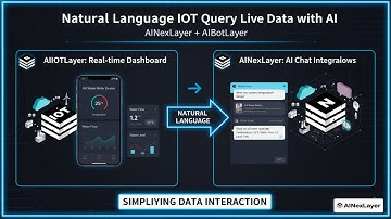 AIIOTLayer Integration Demo: Real Time Water Meter Monitoring via AINexLayer Chat