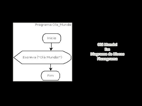 Olá Mundo em Diagrama de Blocos | Fluxograma - Escola do Autodidata