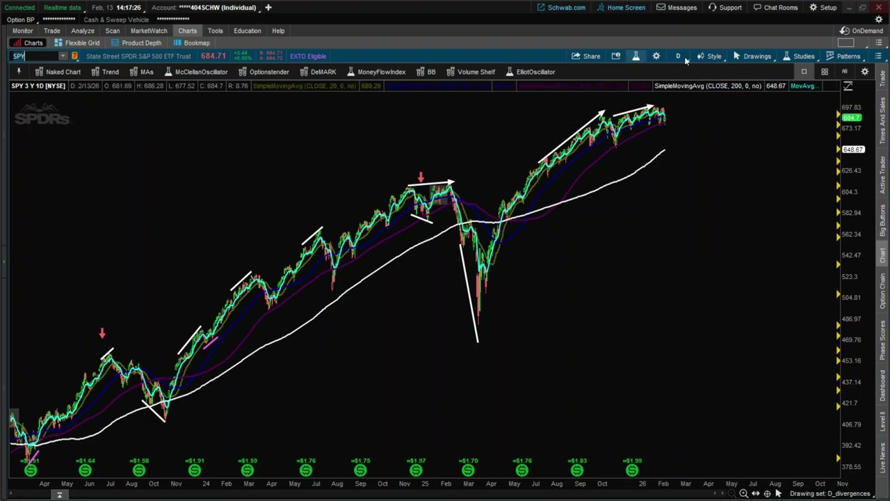 Следующая зона продаж! Обвал фондового рынка!