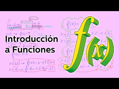 Video: ¿Qué es el álgebra de funciones?