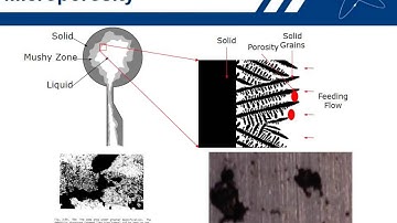Part 1: Introduction to Porosity