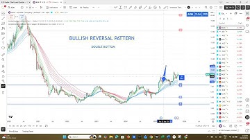Spot the Double Bottom | Powerful Bullish Reversal Pattern