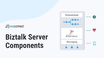 BizTalk Server Components