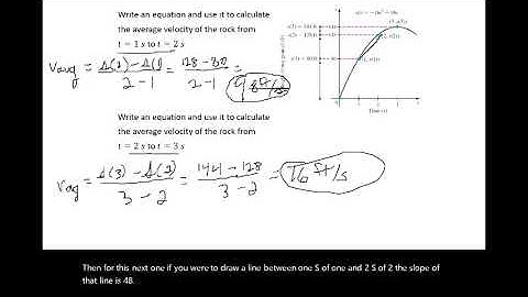 Finding Limits Using Tables and Graphs