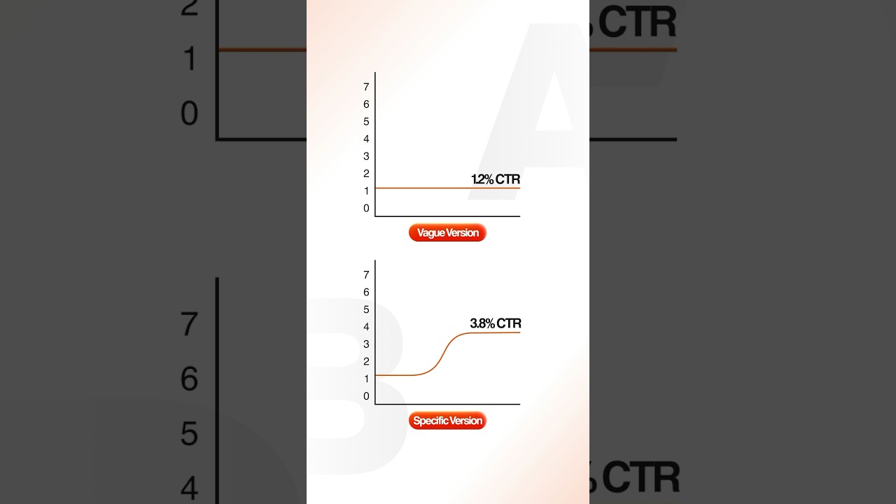 Want to Double Your Conversions? Say THIS Instead