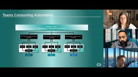 Scaling Governance, Compliance and Security Through Pipeline Automation