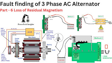 Fault finding of 3 Phase AC Alternator | Part - 6 The Loss of Residual Magnetism