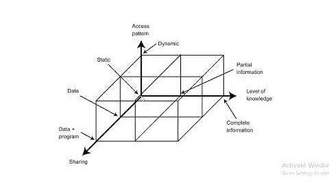 DDBS | Lecture 7 | Distributed Design Aspects
