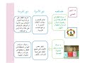 برنامج خصائص النمو للمرحلة الابتدائية بمدرسة الطفولة المبكرة بالشواق الأولى(عام)للعام 1441هـ