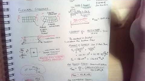 Mechanics of Materials Lesson 13: Flexure Formula