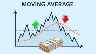 Dieser Indikator ist mächtig !  Gleitender Durchschnitt oder Moving Average