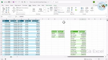 Power Query Parameter   Thay Đổi Từ Ô Excel Bên Ngoài