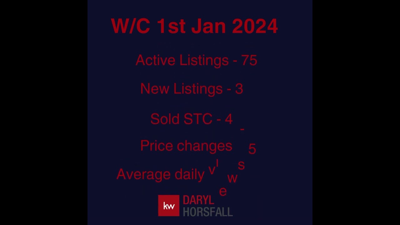 Weekly property market update | Rotherham S62 | W/C Jan 8th 